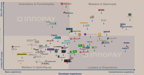 Innopay chart